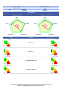 Dry Eye Report Comprehensive